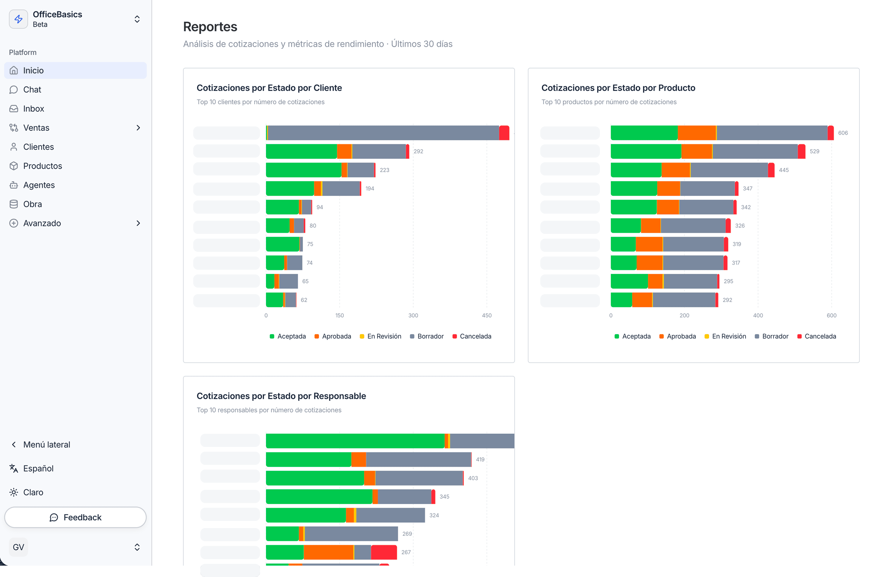 Reports dashboard showing charts and sales insights
